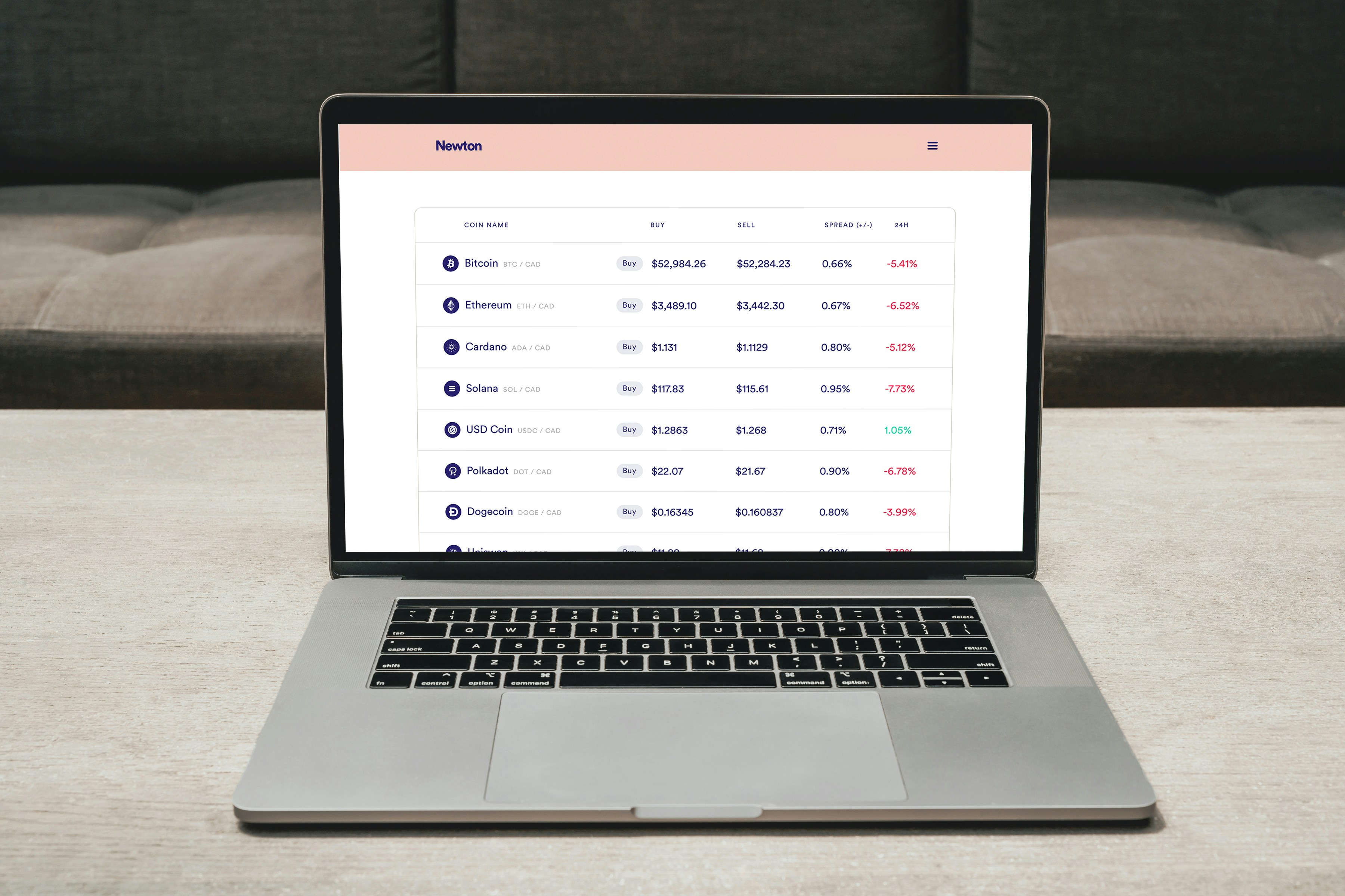 Immediate Finc70.com Trading